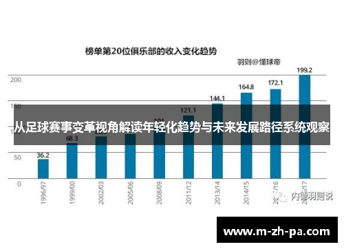 从足球赛事变革视角解读年轻化趋势与未来发展路径系统观察