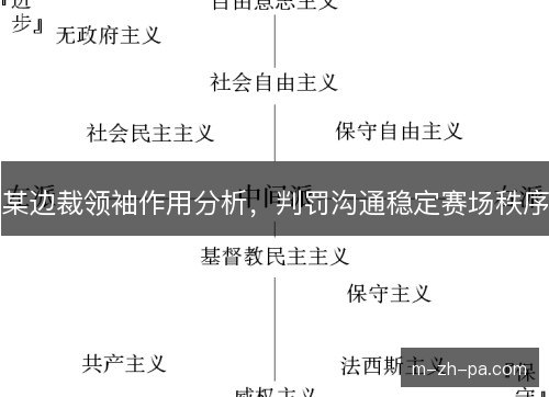 某边裁领袖作用分析，判罚沟通稳定赛场秩序